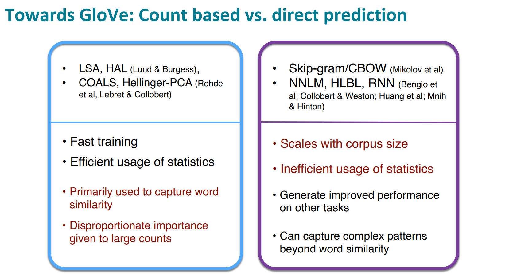 Count_based_vs_prediction