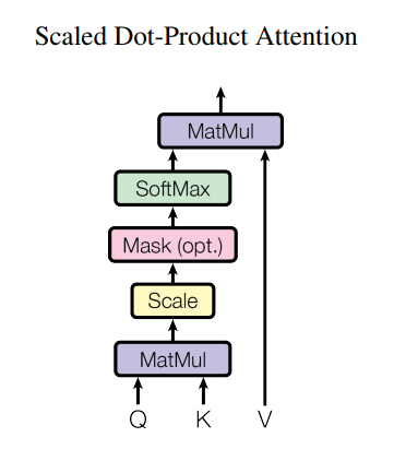 scaled_dot_product