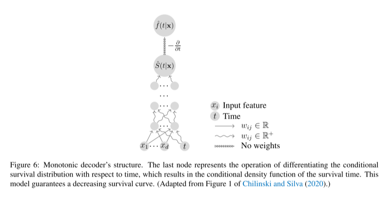 monotonic decoder