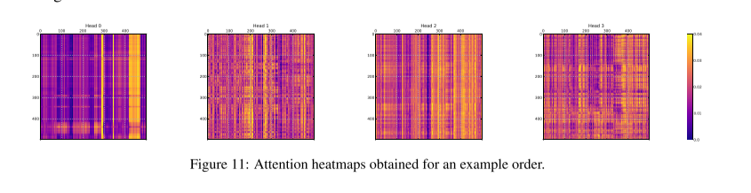 attention heatmaps