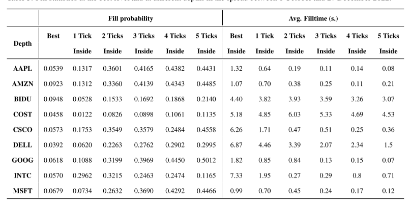 sutvial analysis stocks