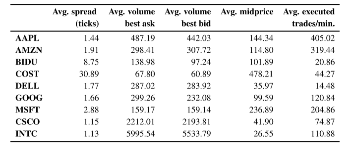 stock statistics