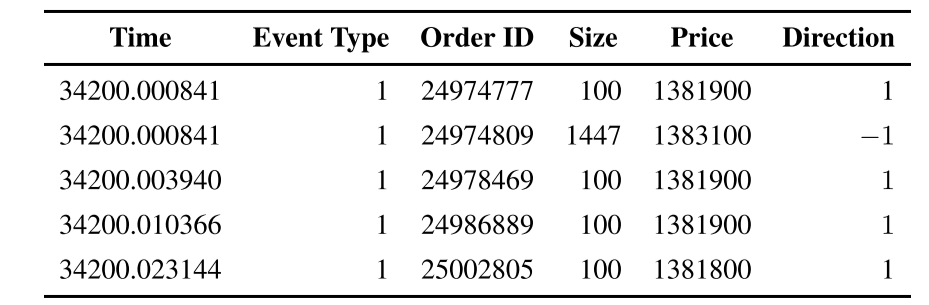 Example of message data