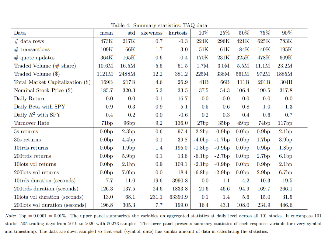 data summary