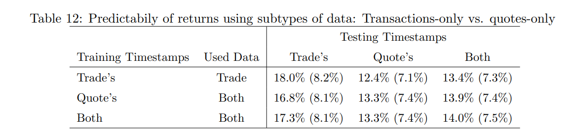 subtypes