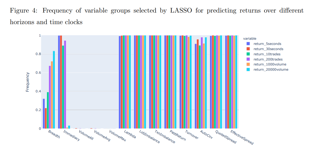 variable group