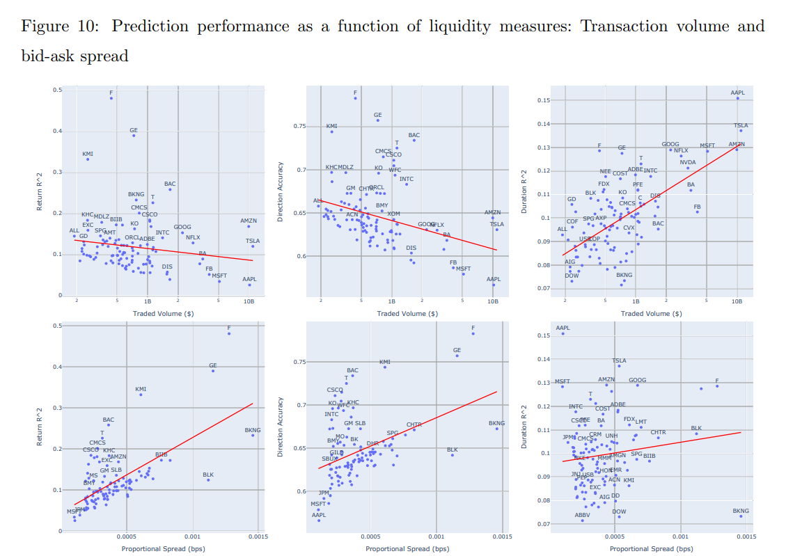 liquidity