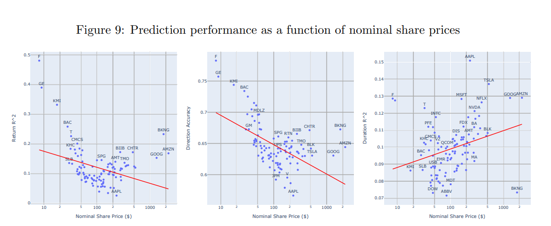 nominal price